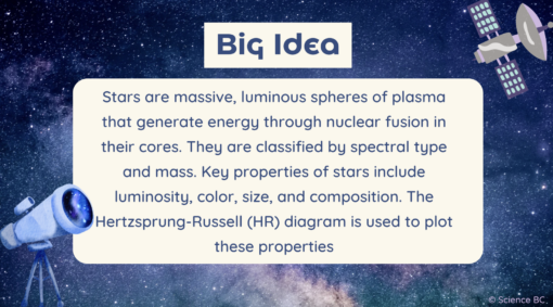 Stars (1): Types, Properties, & Composition - Image 3